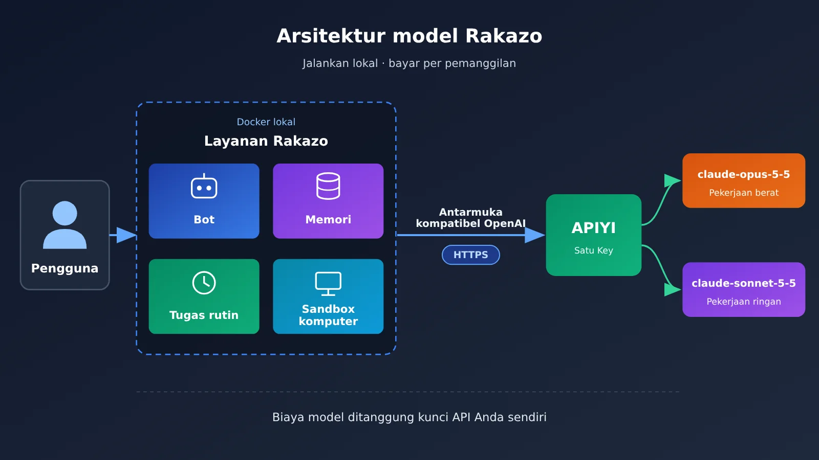 rakazo-desktop-personal-agent-claude-opus-5-5-setup-id-image-1