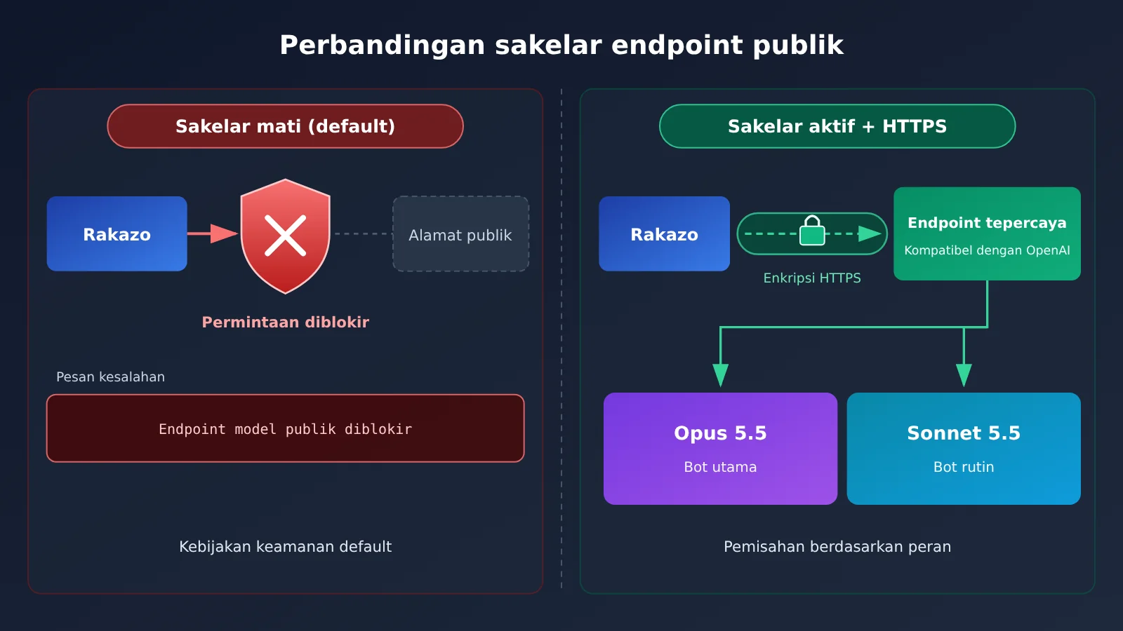 rakazo-desktop-personal-agent-claude-opus-5-5-setup-id-image-2
