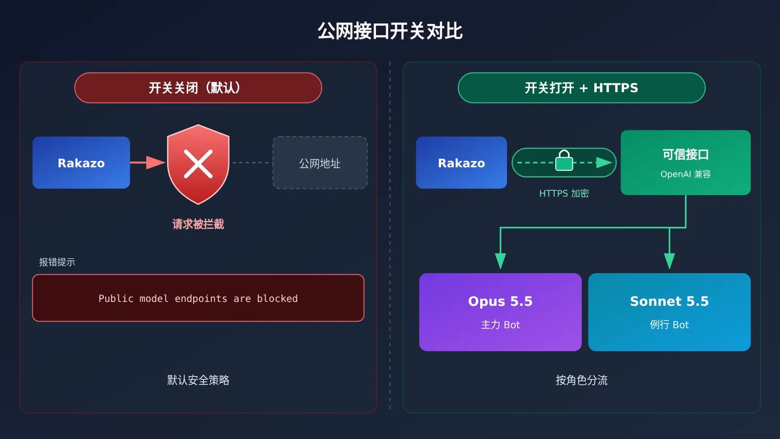 rakazo-desktop-personal-agent-claude-opus-5-5-setup-image-2