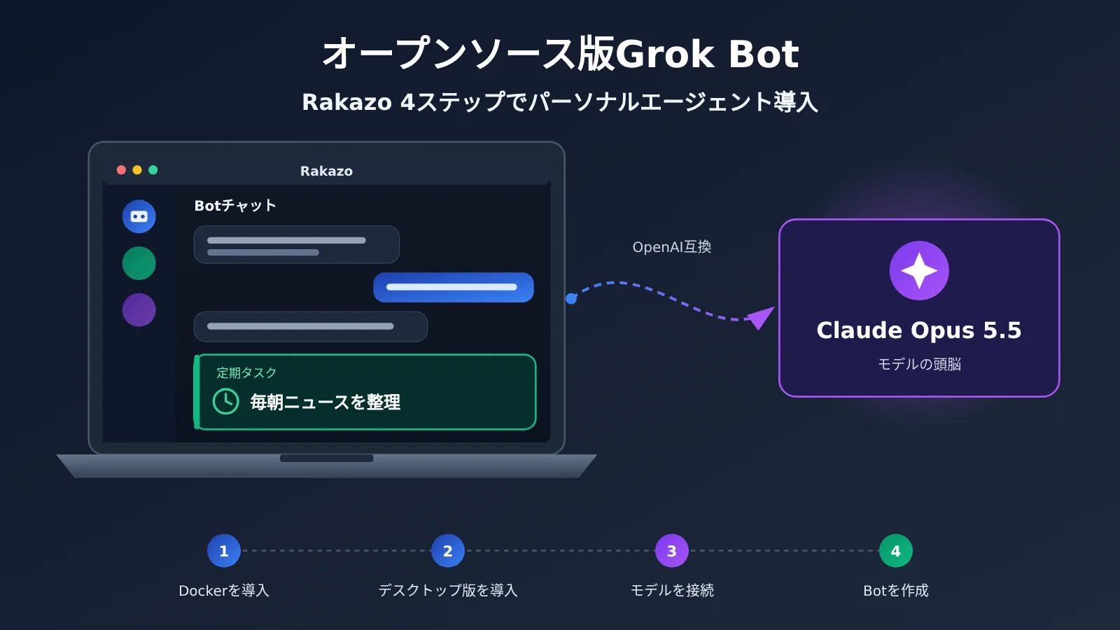 rakazo-desktop-personal-agent-claude-opus-5-5-setup-ja-image-0