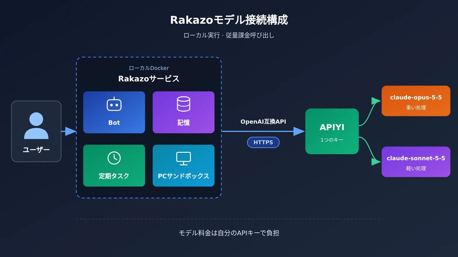 rakazo-desktop-personal-agent-claude-opus-5-5-setup-ja-image-1