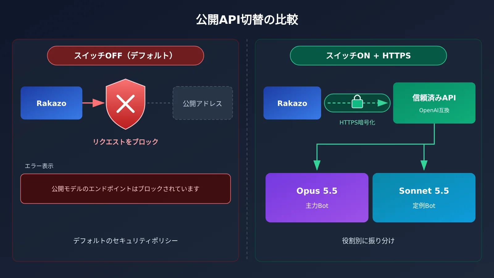 rakazo-desktop-personal-agent-claude-opus-5-5-setup-ja-image-2
