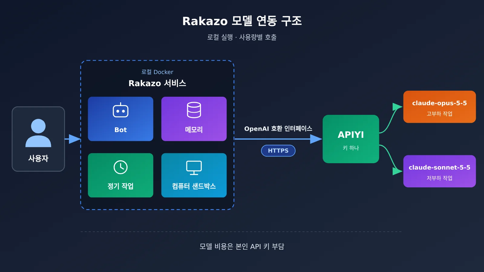 rakazo-desktop-personal-agent-claude-opus-5-5-setup-ko-image-1