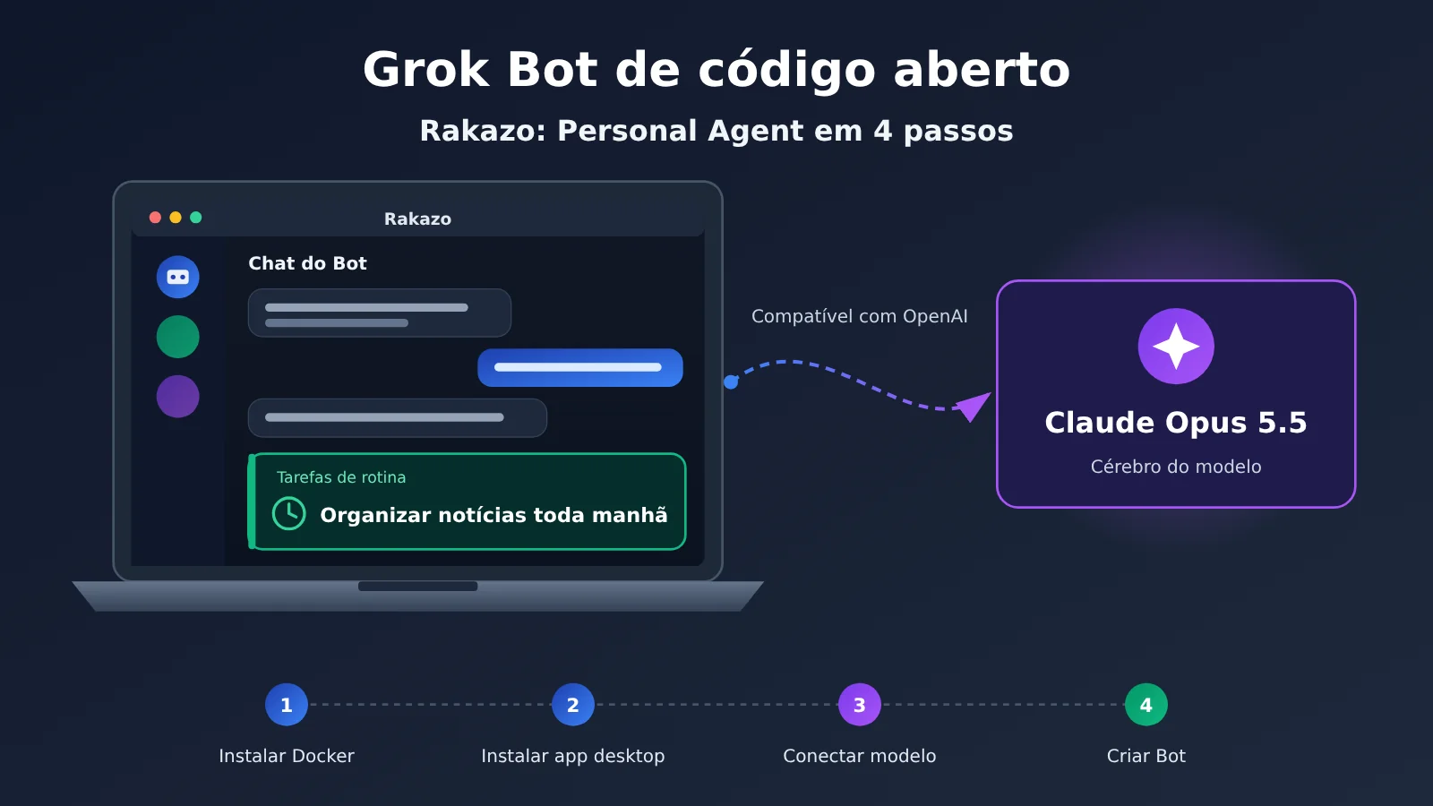 rakazo-desktop-personal-agent-claude-opus-5-5-setup-pt-pt-image-0