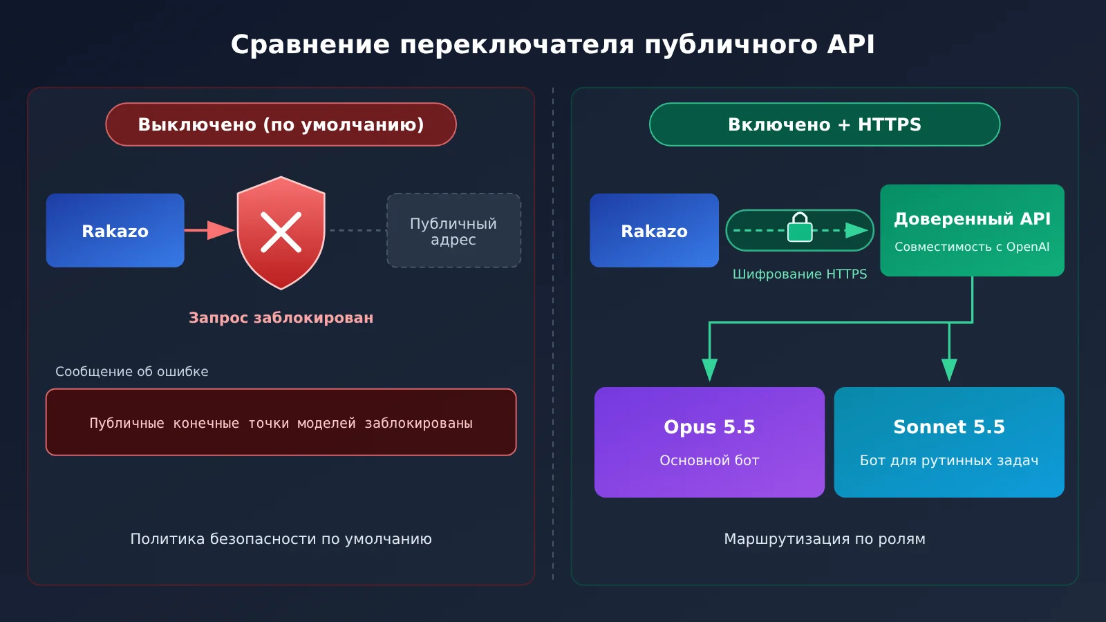 rakazo-desktop-personal-agent-claude-opus-5-5-setup-ru-image-2
