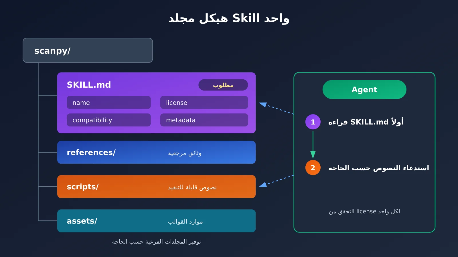 scientific-agent-skills-177-install-guide-ar-image-1