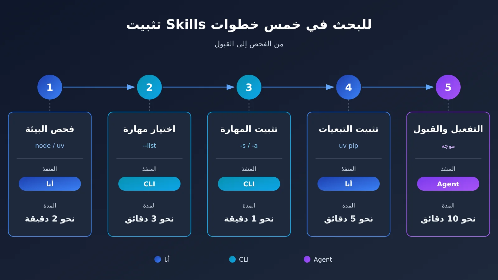 scientific-agent-skills-177-install-guide-ar-image-2