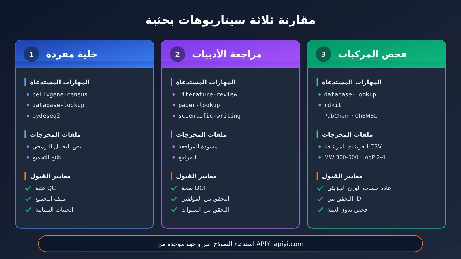 scientific-agent-skills-177-install-guide-ar-image-3