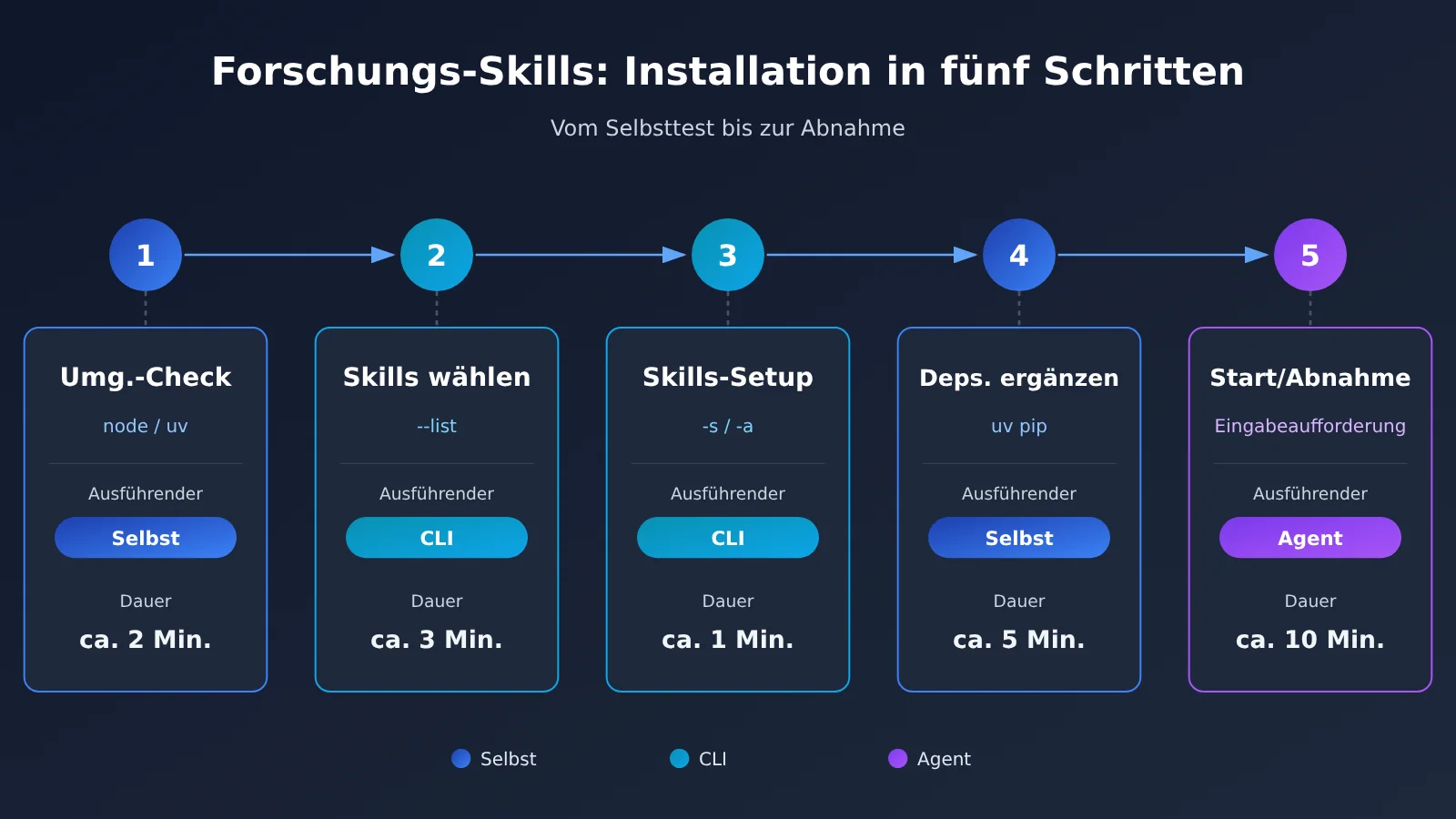 scientific-agent-skills-177-install-guide-de-image-2