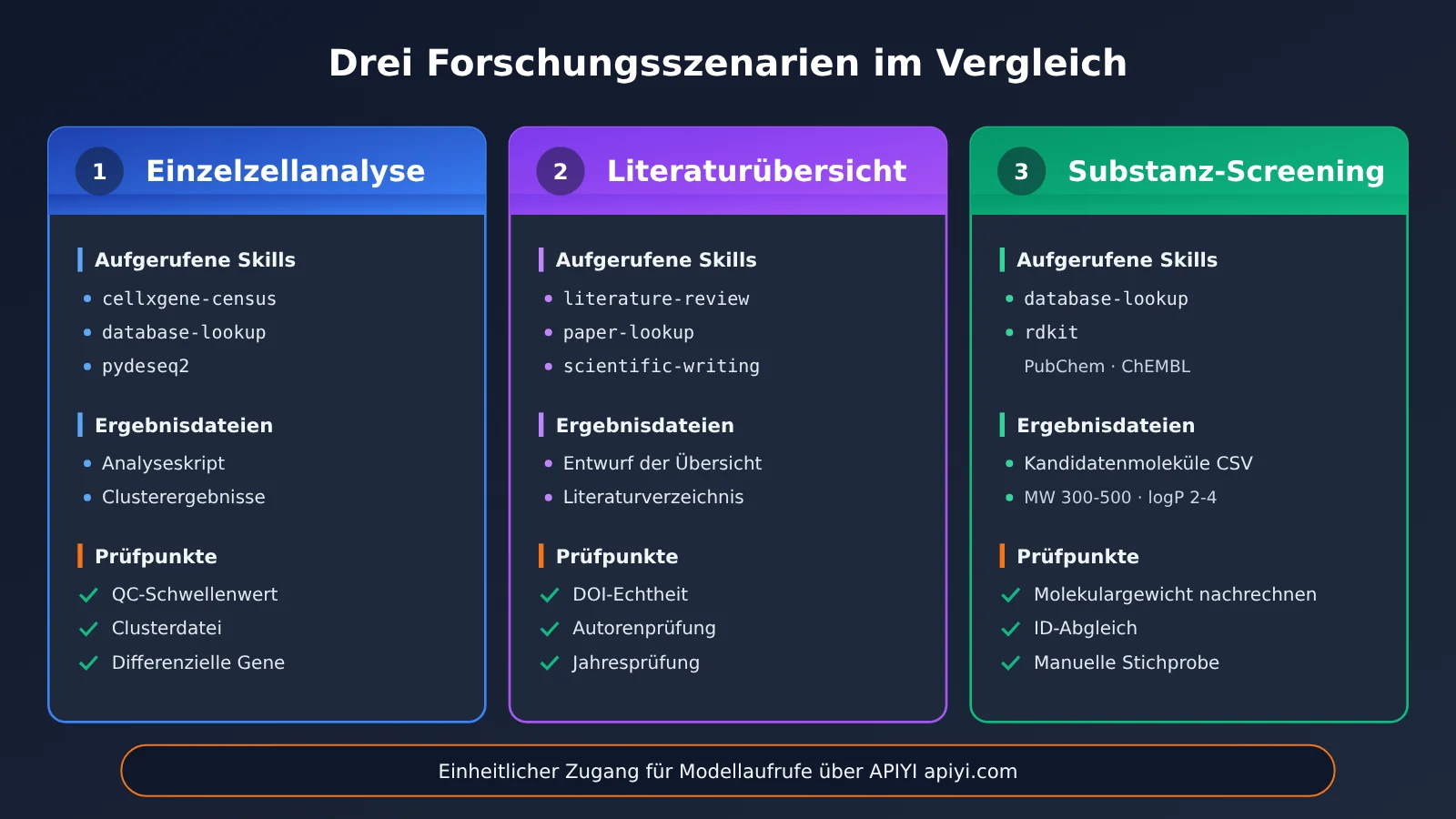 scientific-agent-skills-177-install-guide-de-image-3