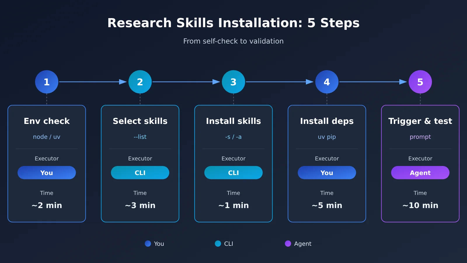 scientific-agent-skills-177-install-guide-en-image-2