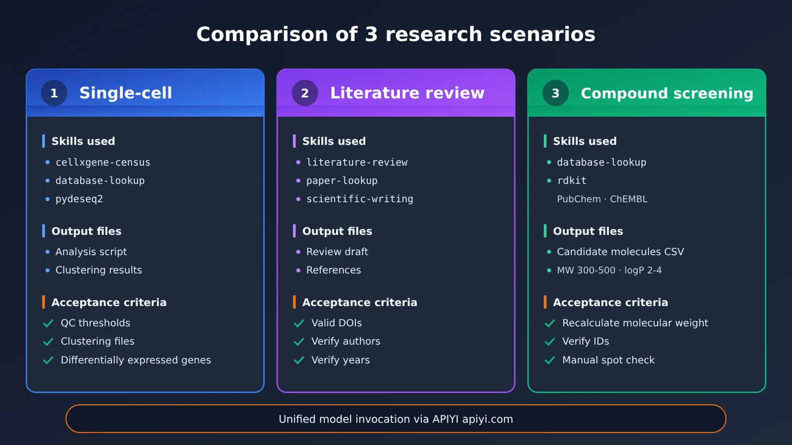 scientific-agent-skills-177-install-guide-en-image-3