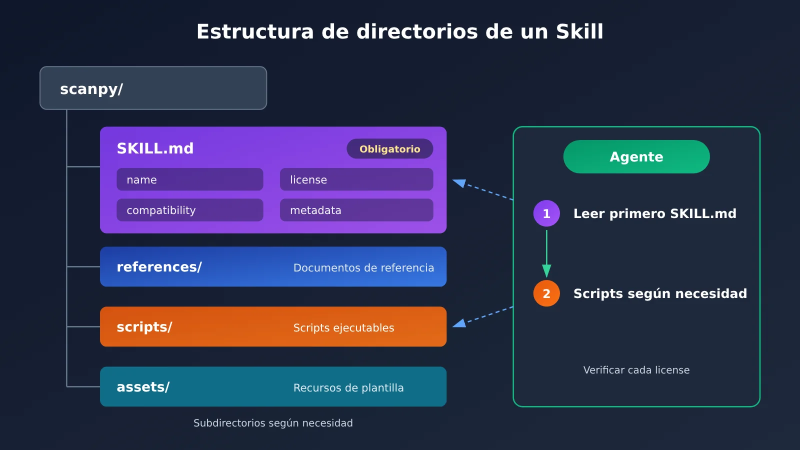 scientific-agent-skills-177-install-guide-es-image-1