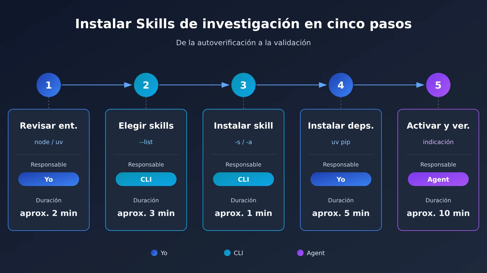 scientific-agent-skills-177-install-guide-es-image-2