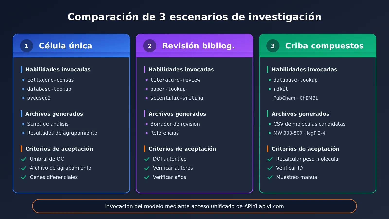 scientific-agent-skills-177-install-guide-es-image-3