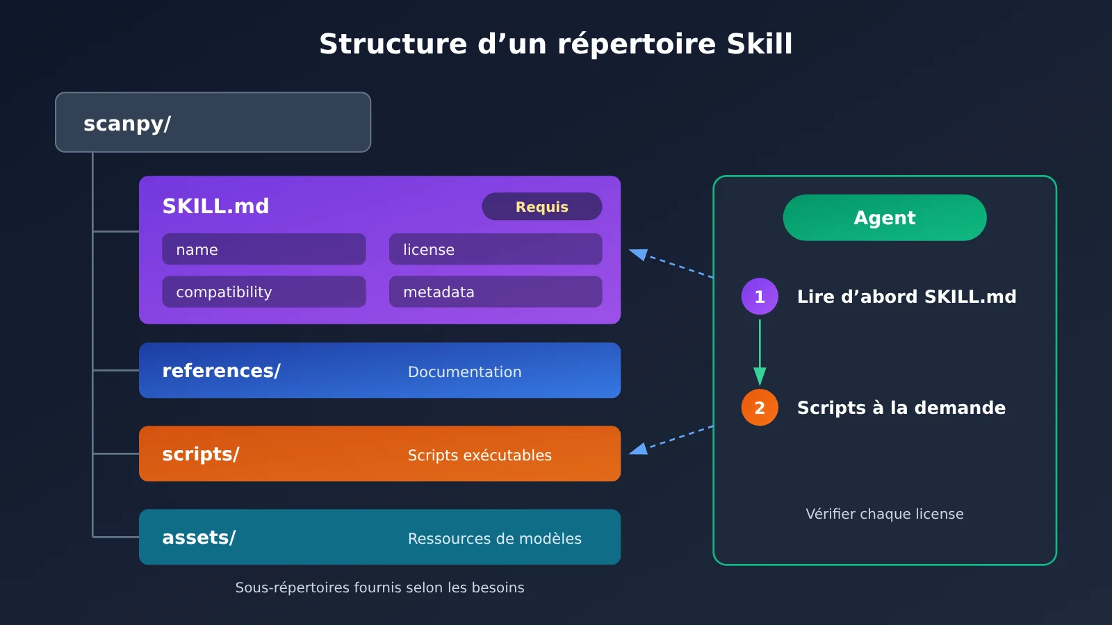 scientific-agent-skills-177-install-guide-fr-image-1