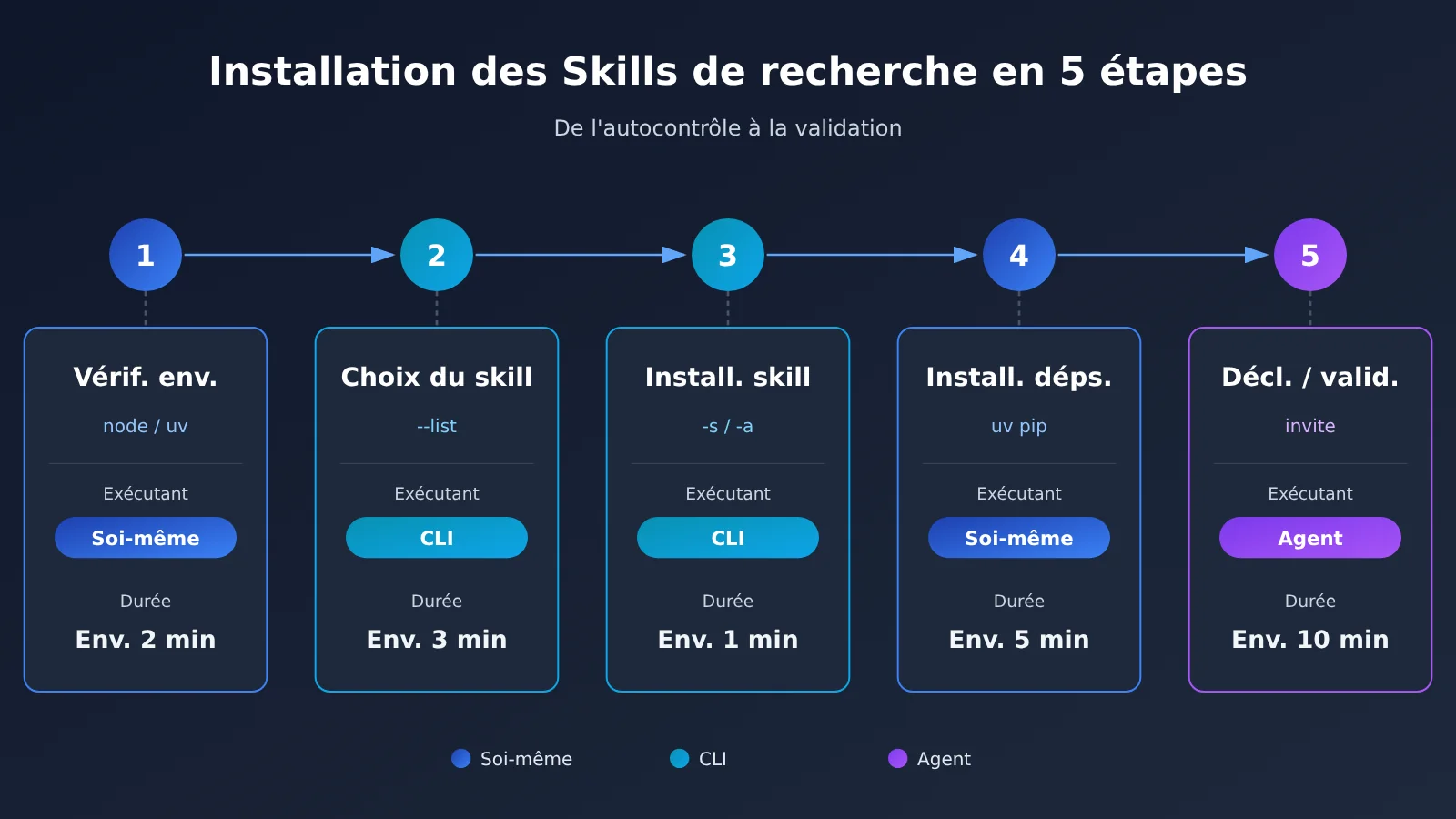 scientific-agent-skills-177-install-guide-fr-image-2