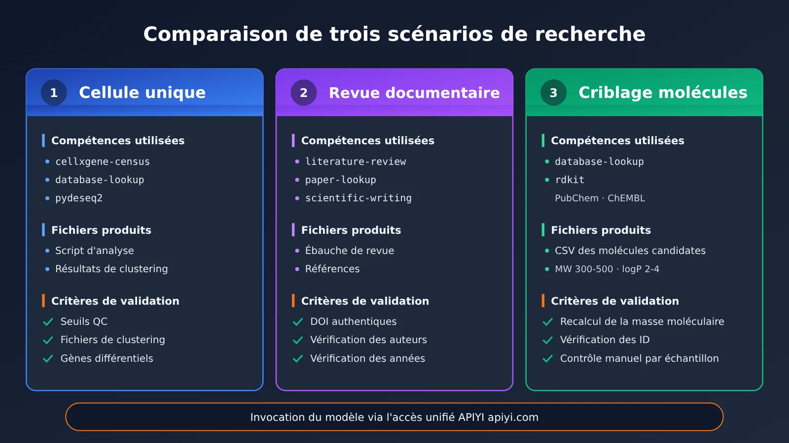 scientific-agent-skills-177-install-guide-fr-image-3