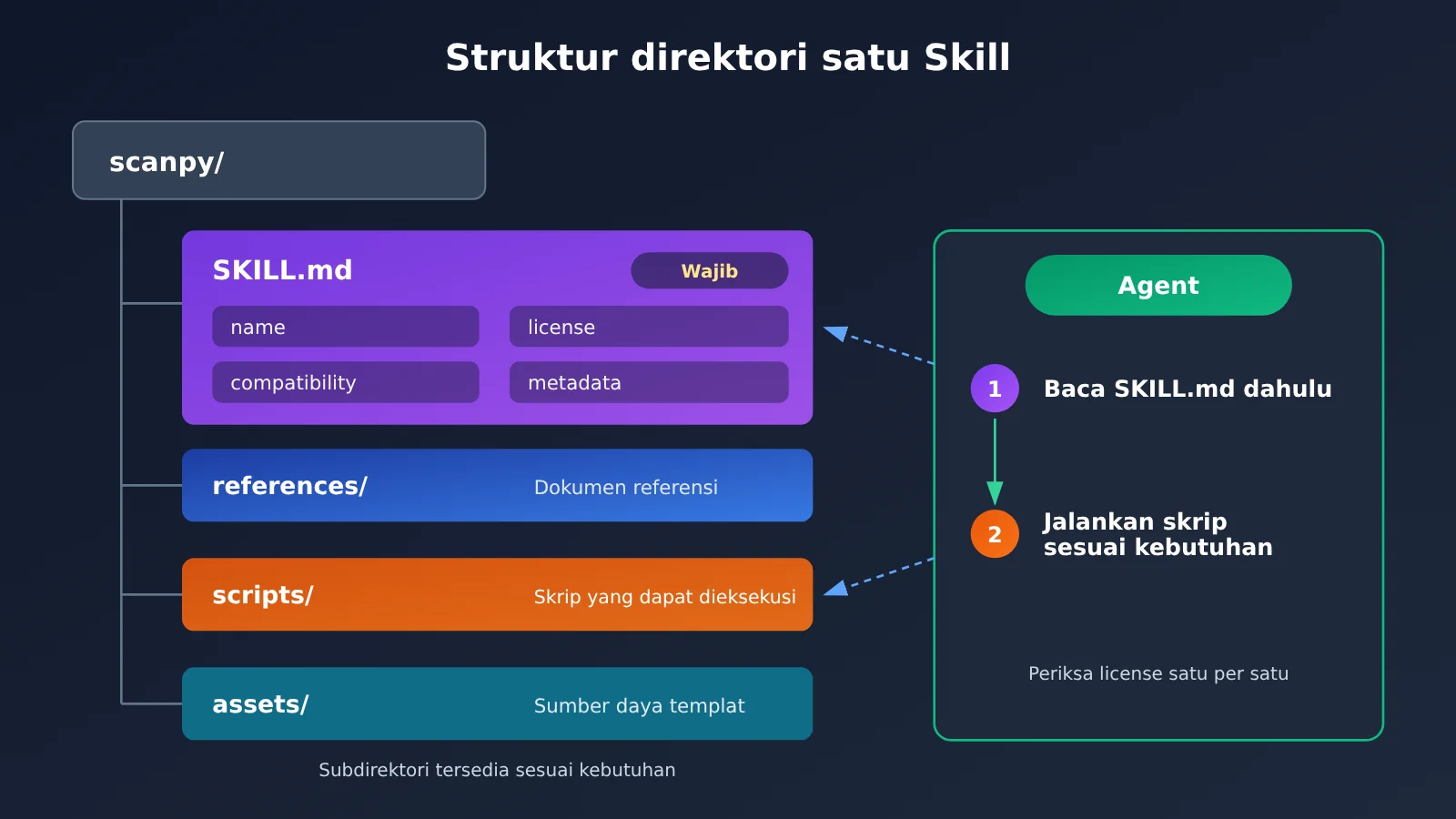 scientific-agent-skills-177-install-guide-id-image-1