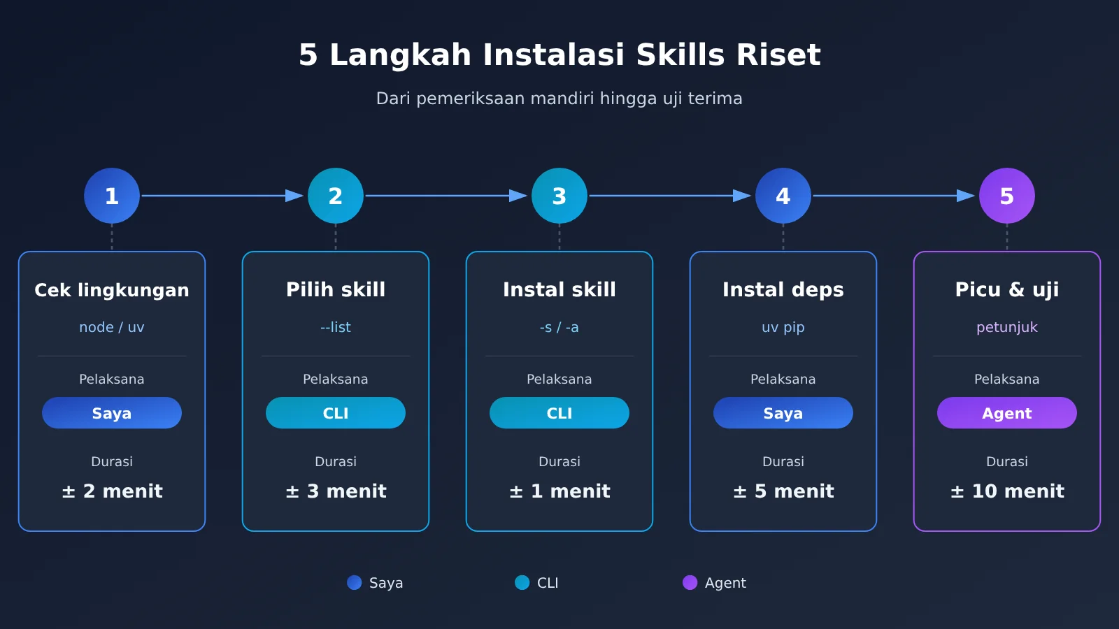 scientific-agent-skills-177-install-guide-id-image-2