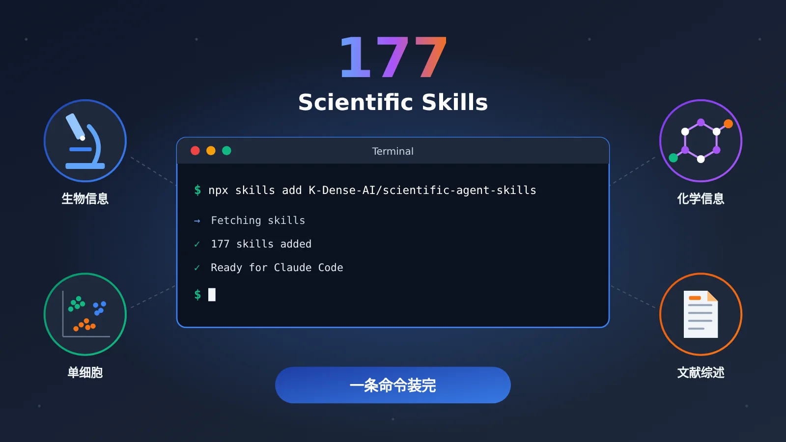 scientific-agent-skills-177-install-guide-image-0