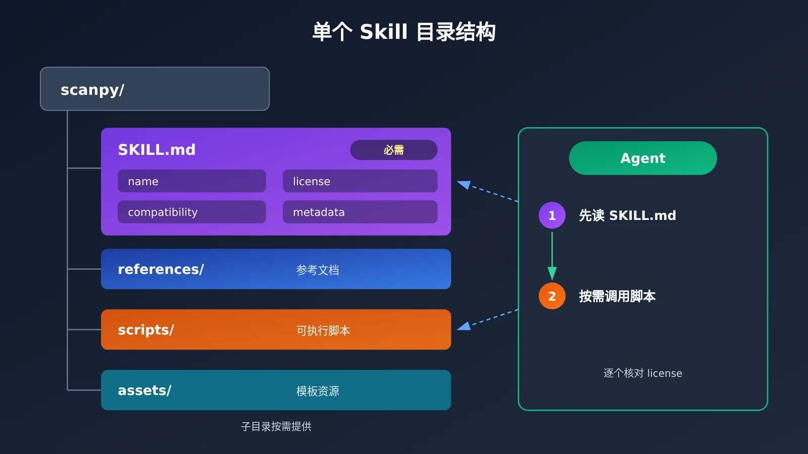 scientific-agent-skills-177-install-guide-image-1