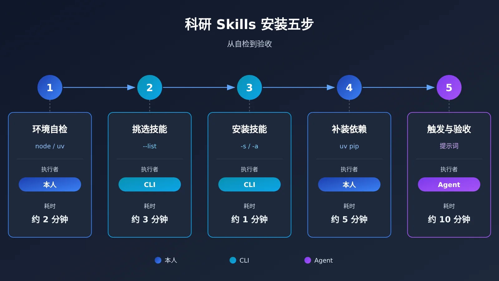 scientific-agent-skills-177-install-guide-image-2