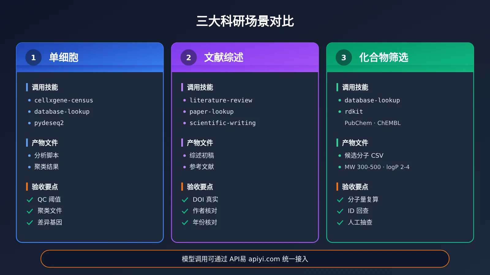scientific-agent-skills-177-install-guide-image-3