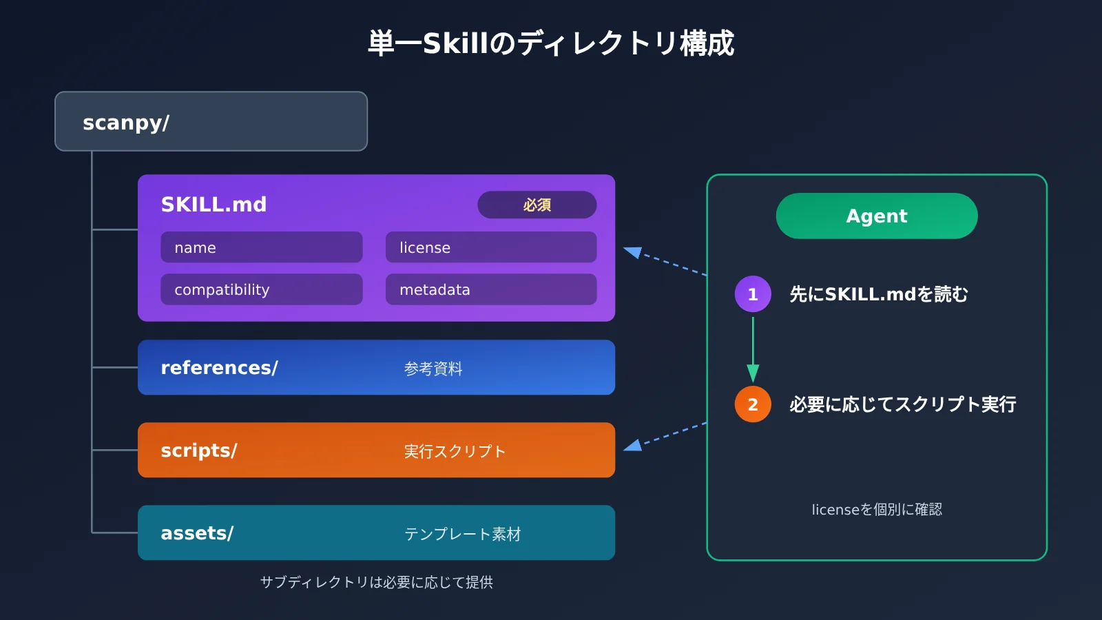 scientific-agent-skills-177-install-guide-ja-image-1