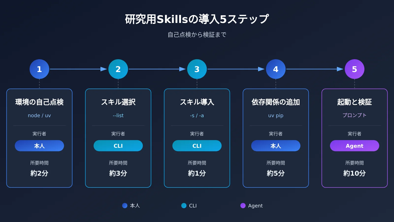 scientific-agent-skills-177-install-guide-ja-image-2