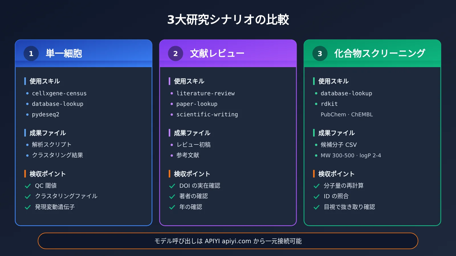 scientific-agent-skills-177-install-guide-ja-image-3