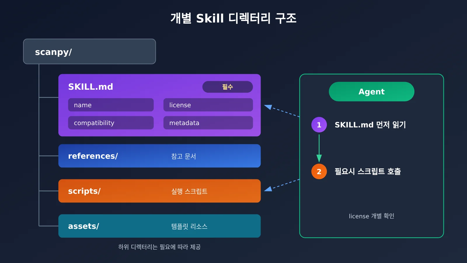 scientific-agent-skills-177-install-guide-ko-image-1