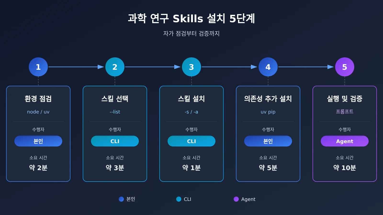 scientific-agent-skills-177-install-guide-ko-image-2