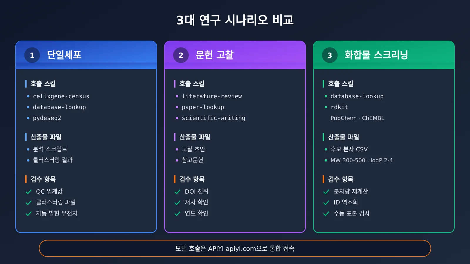 scientific-agent-skills-177-install-guide-ko-image-3