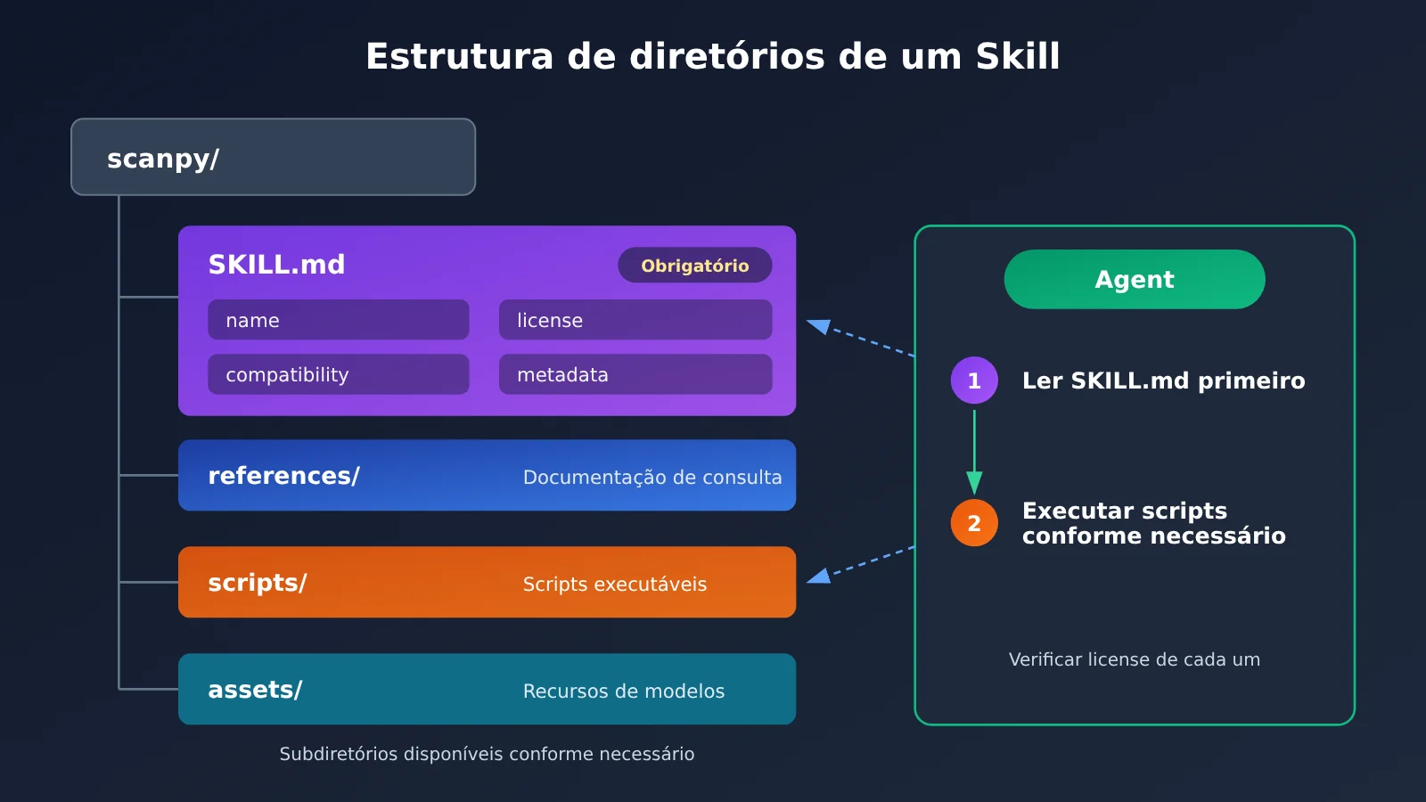 scientific-agent-skills-177-install-guide-pt-pt-image-1