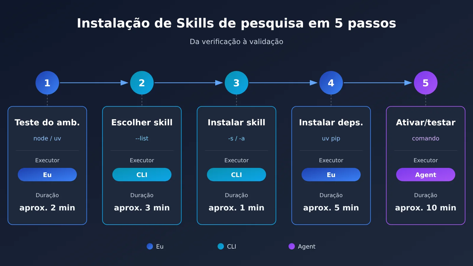 scientific-agent-skills-177-install-guide-pt-pt-image-2