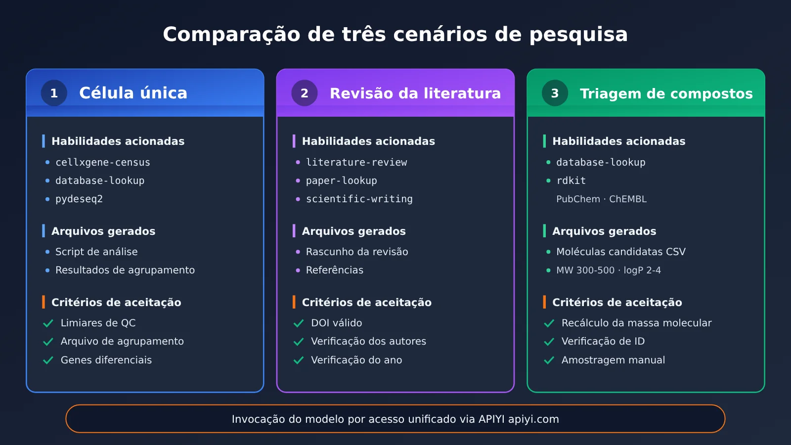 scientific-agent-skills-177-install-guide-pt-pt-image-3