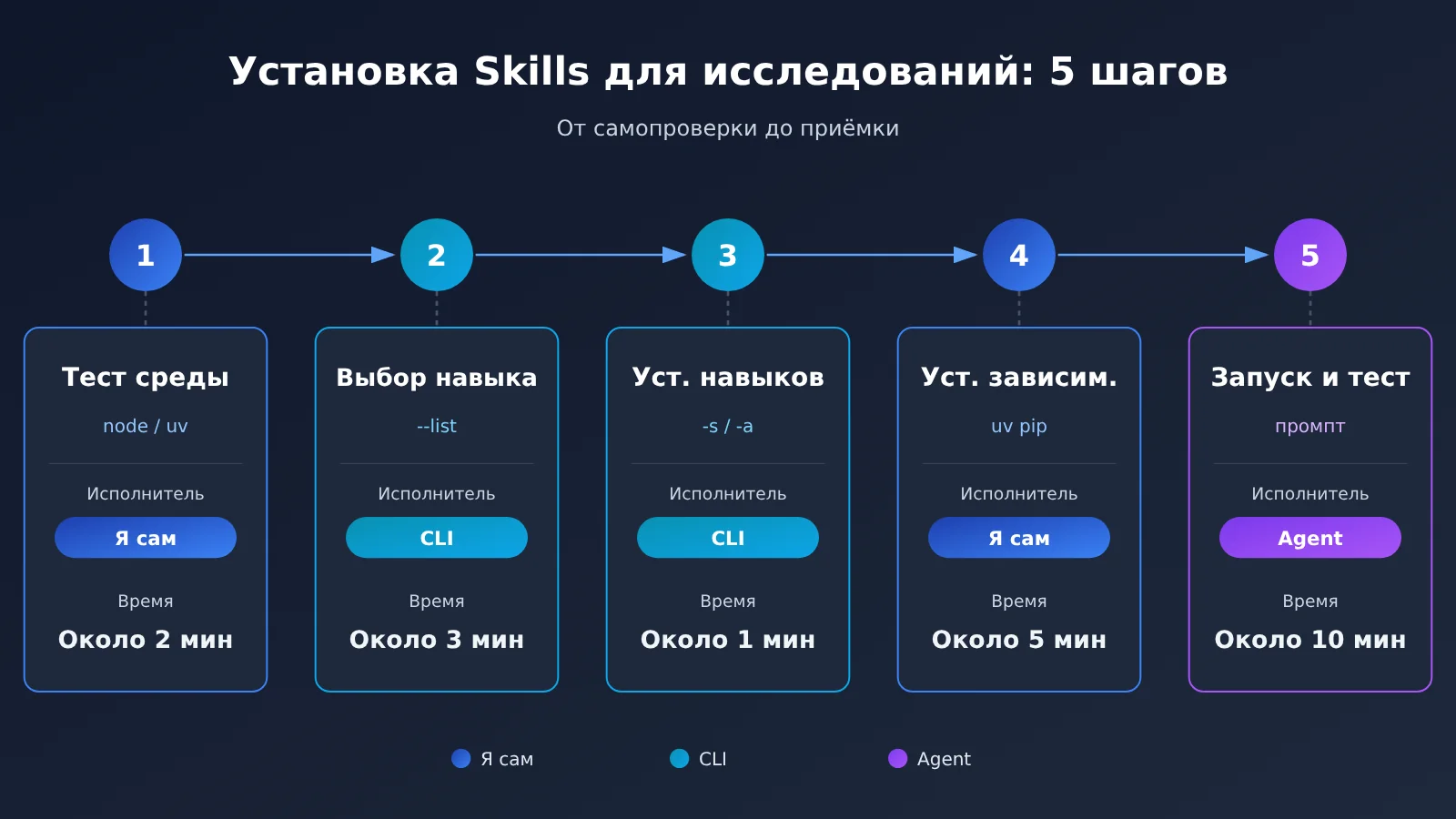 scientific-agent-skills-177-install-guide-ru-image-2