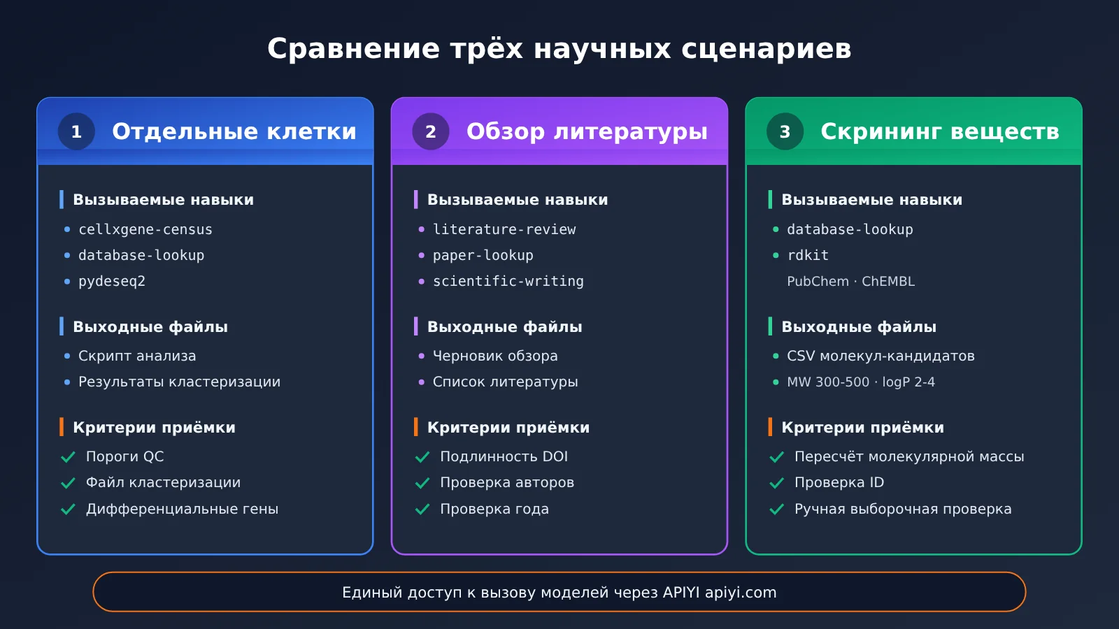 scientific-agent-skills-177-install-guide-ru-image-3