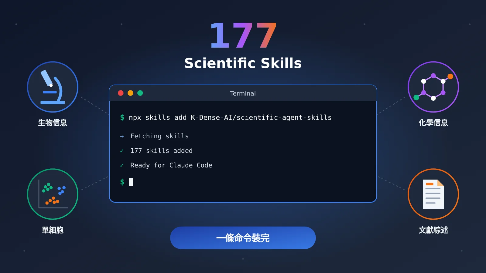 scientific-agent-skills-177-install-guide-zh-hant-image-0