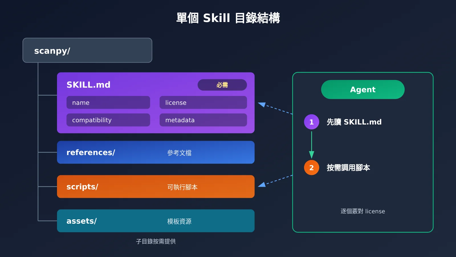 scientific-agent-skills-177-install-guide-zh-hant-image-1