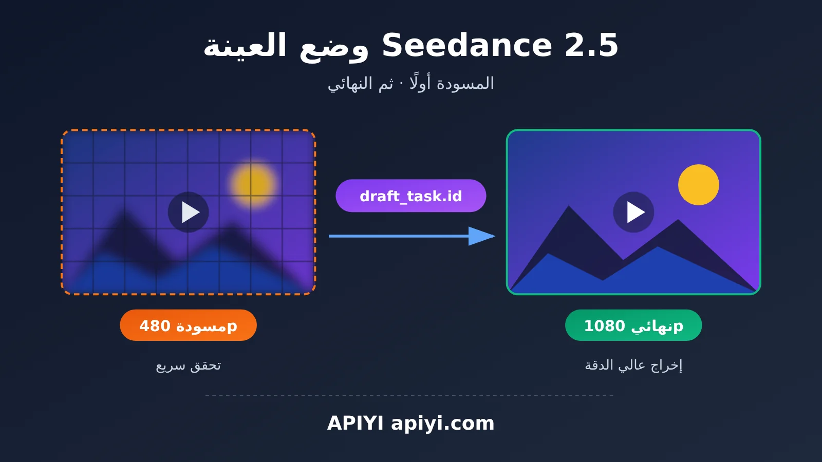 seedance-2-5-draft-mode-apiyi-guide-ar-image-0