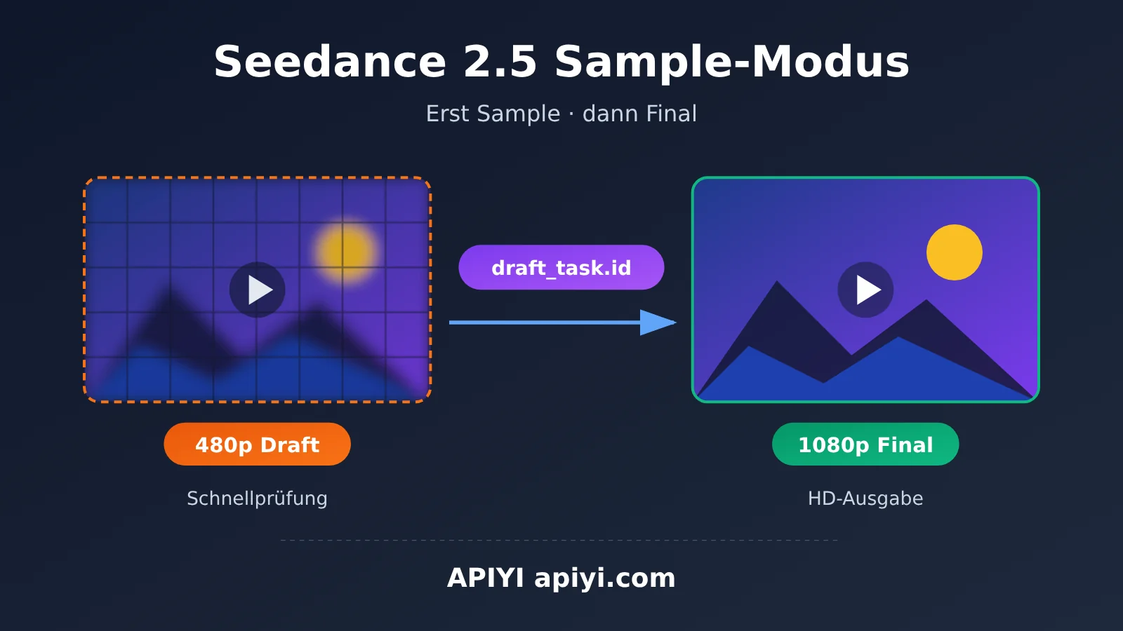 seedance-2-5-draft-mode-apiyi-guide-de-image-0