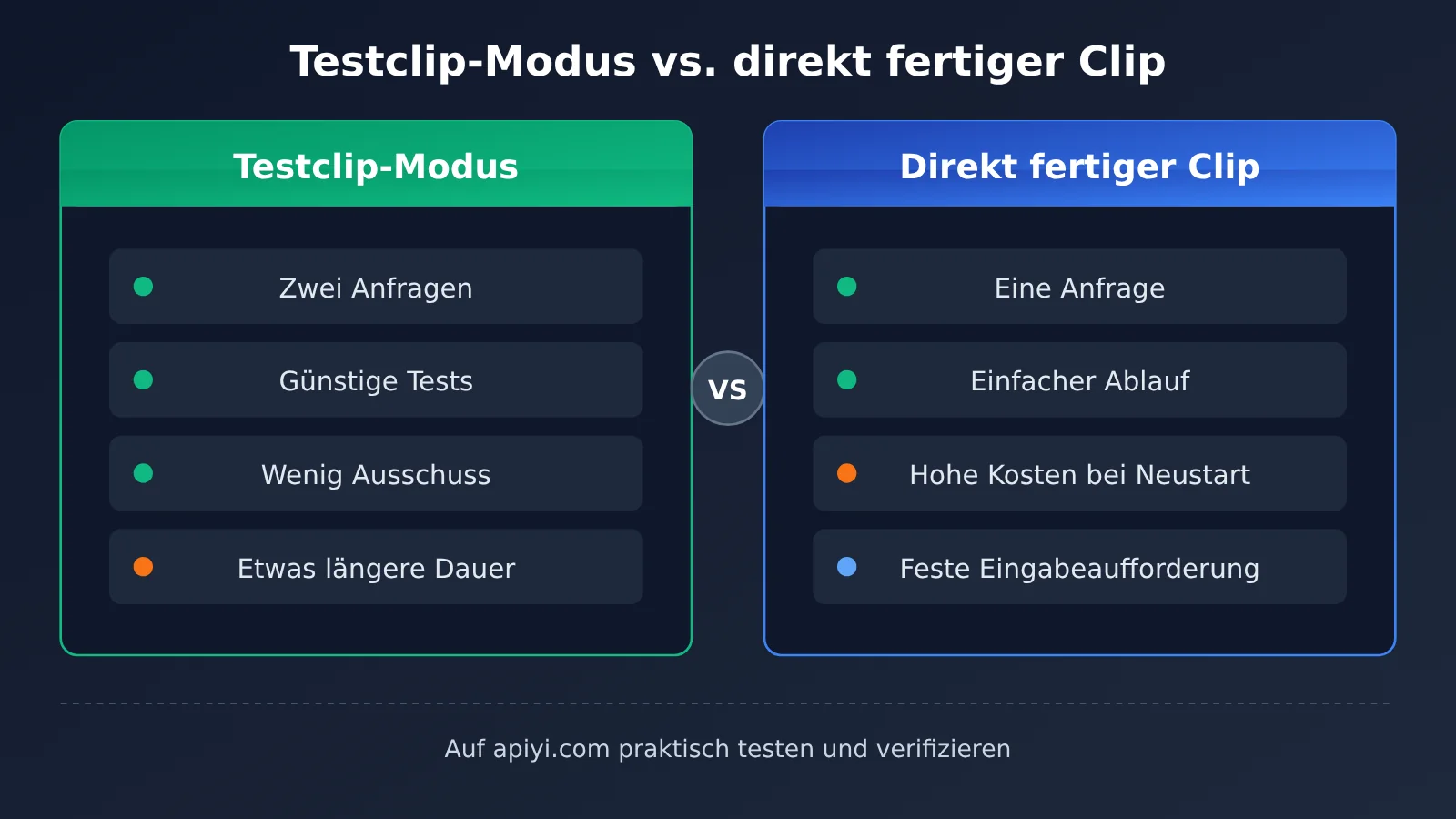seedance-2-5-draft-mode-apiyi-guide-de-image-2