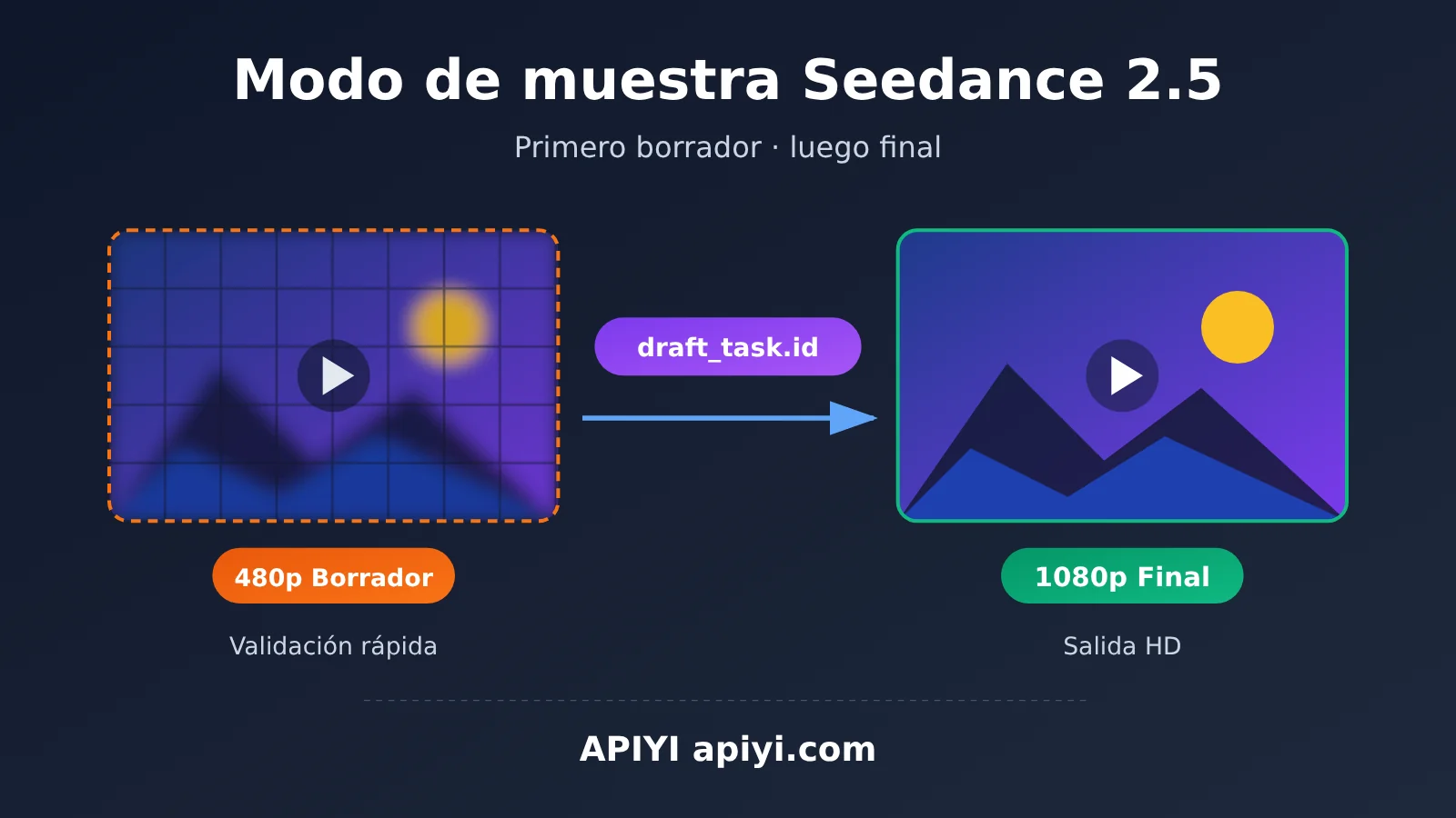 seedance-2-5-draft-mode-apiyi-guide-es-image-0