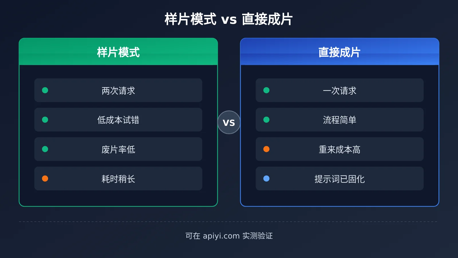 seedance-2-5-draft-mode-apiyi-guide-image-2