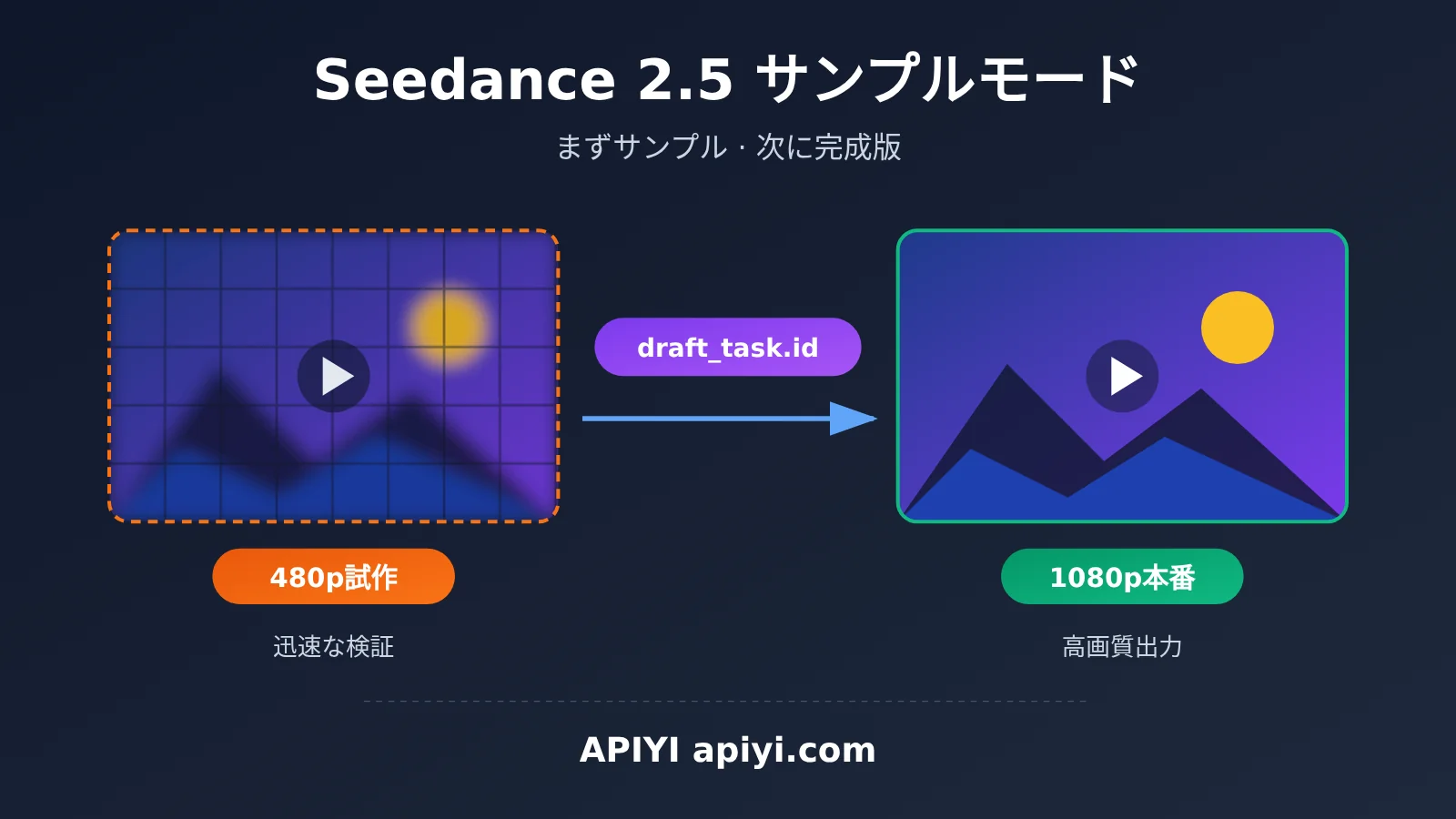 seedance-2-5-draft-mode-apiyi-guide-ja-image-0