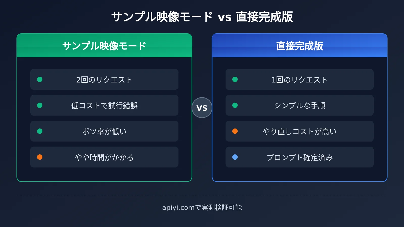 seedance-2-5-draft-mode-apiyi-guide-ja-image-2