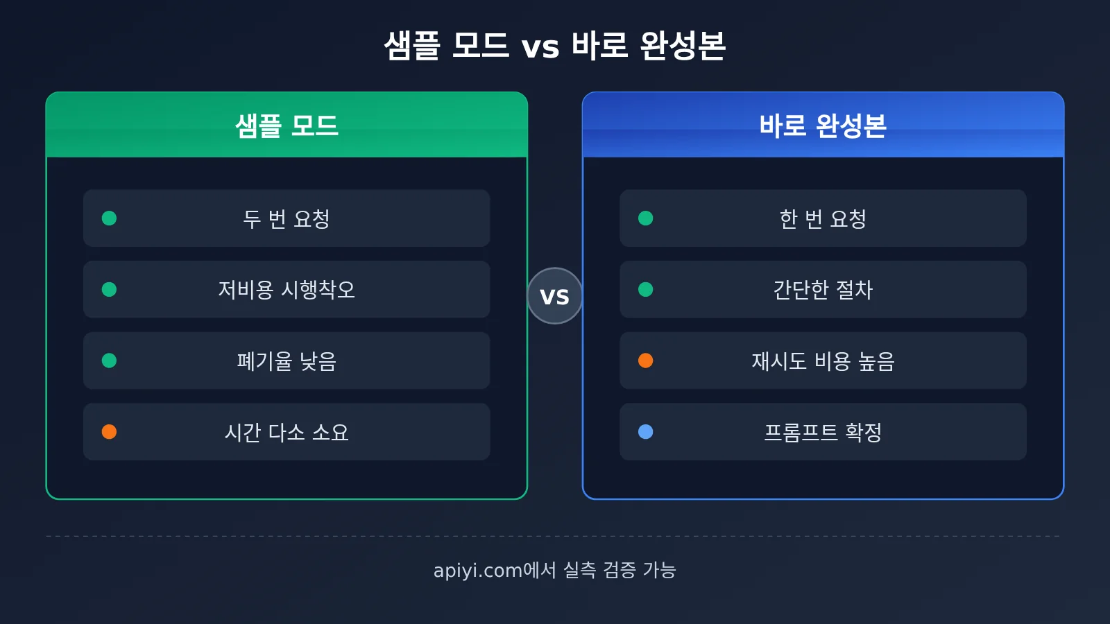 seedance-2-5-draft-mode-apiyi-guide-ko-image-2