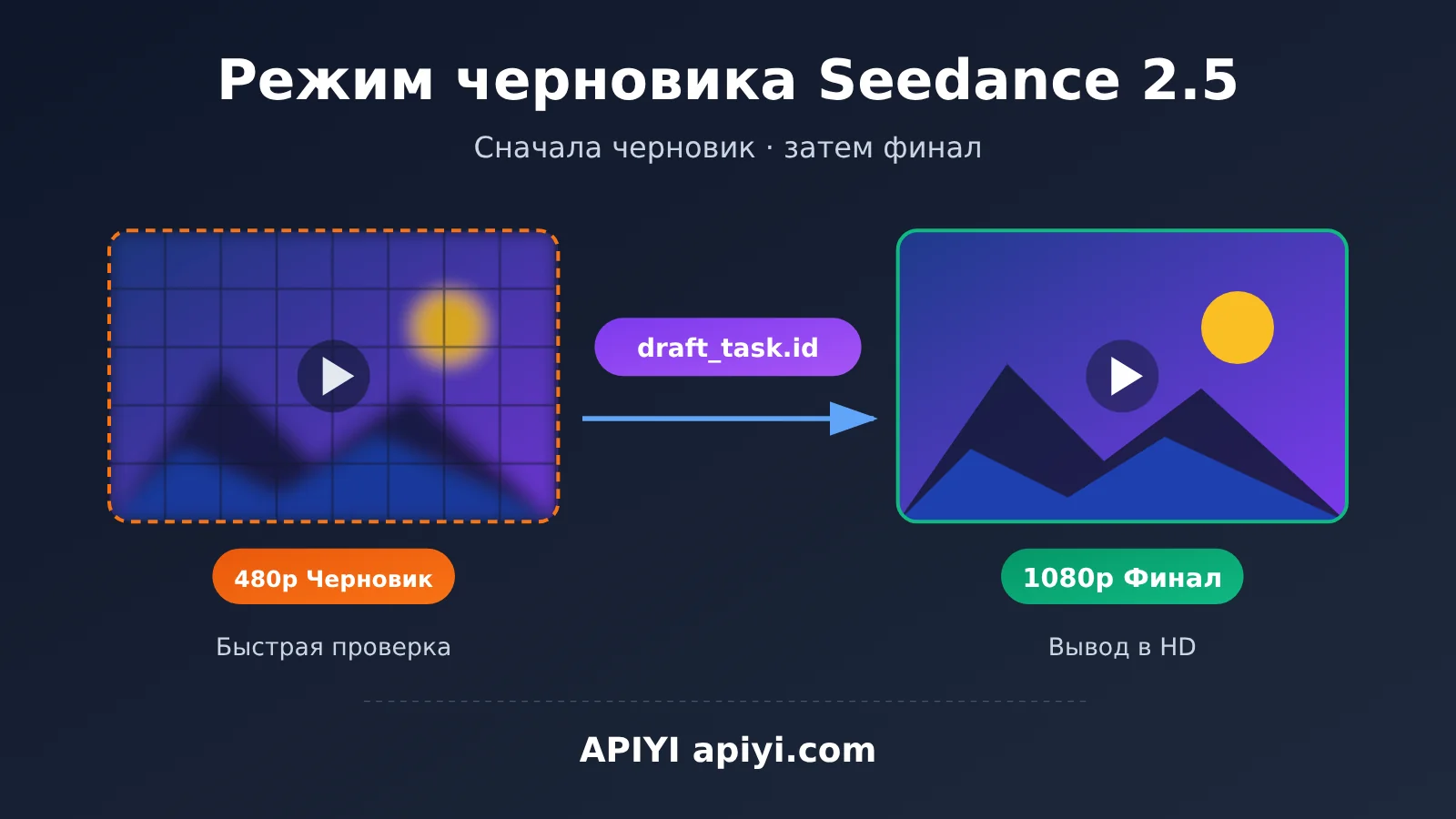 seedance-2-5-draft-mode-apiyi-guide-ru-image-0
